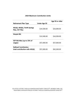 2020 Maximum Contribution Limits