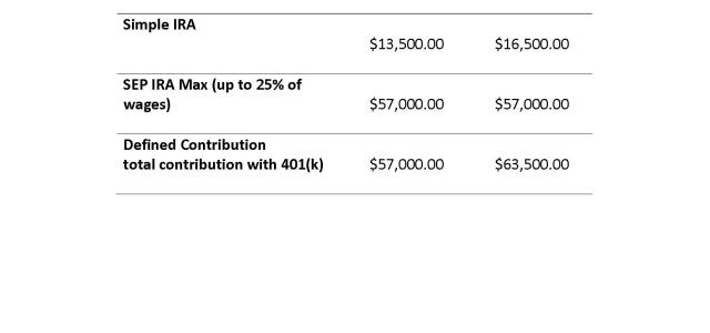 2020 Maximum Contribution Limits